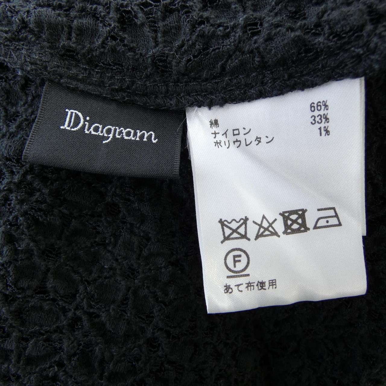 ダイアグラム ワンピース