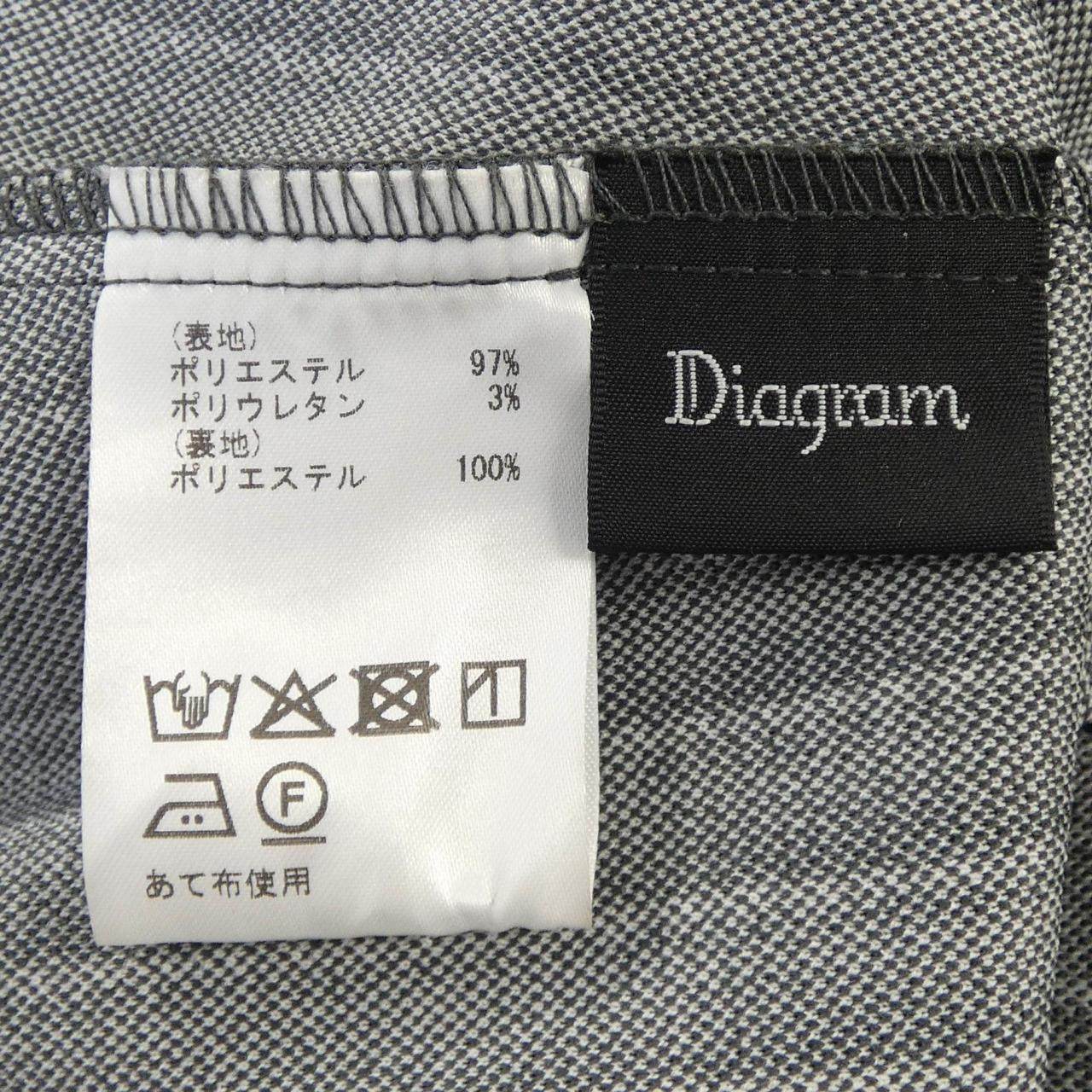 ダイアグラム ワンピース
