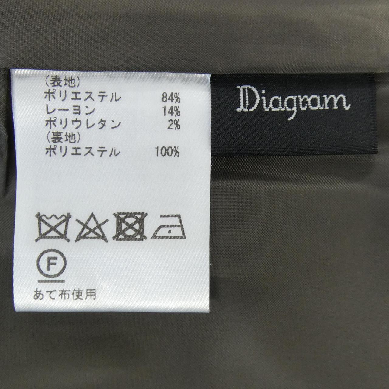 ダイアグラム スカート