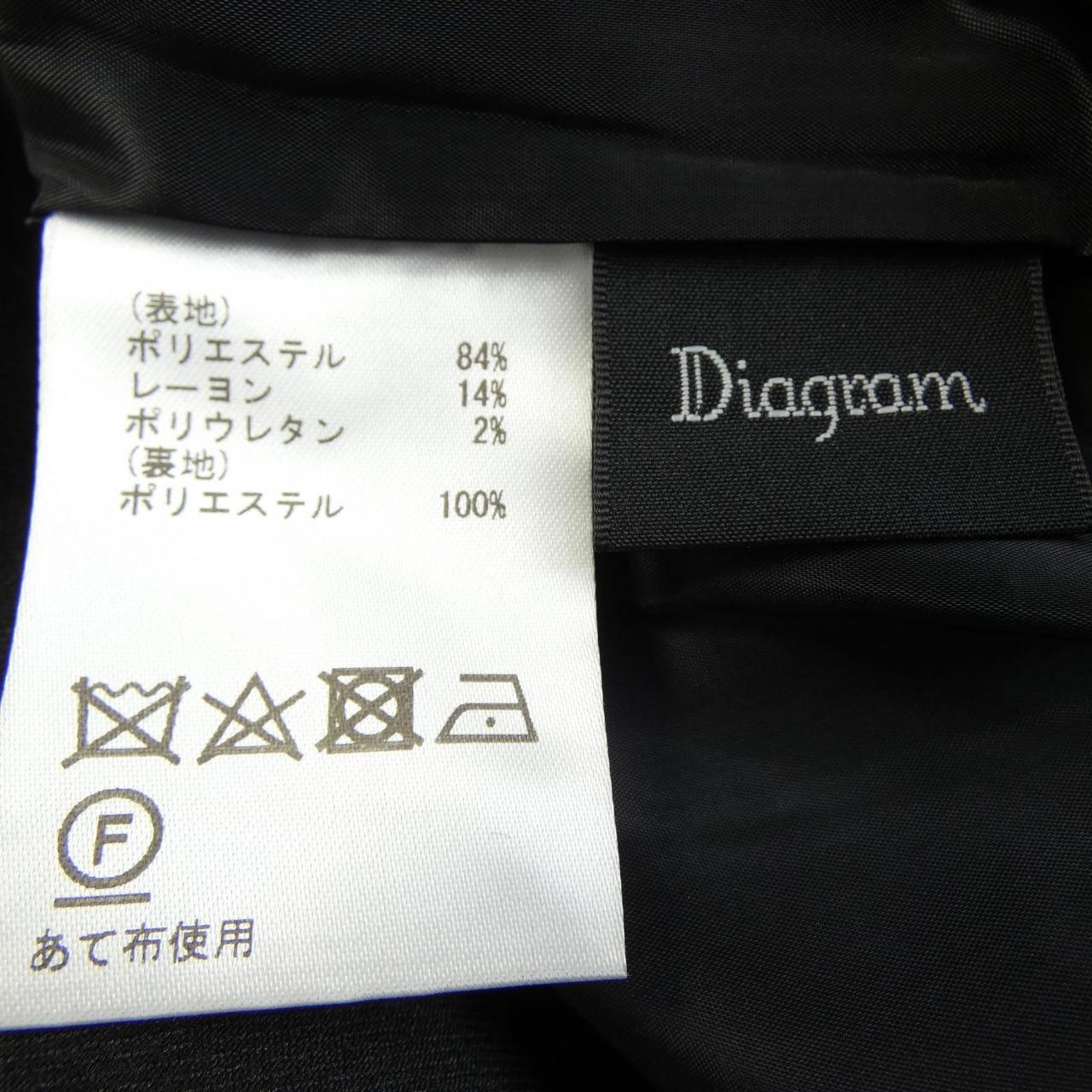 ダイアグラム スカート