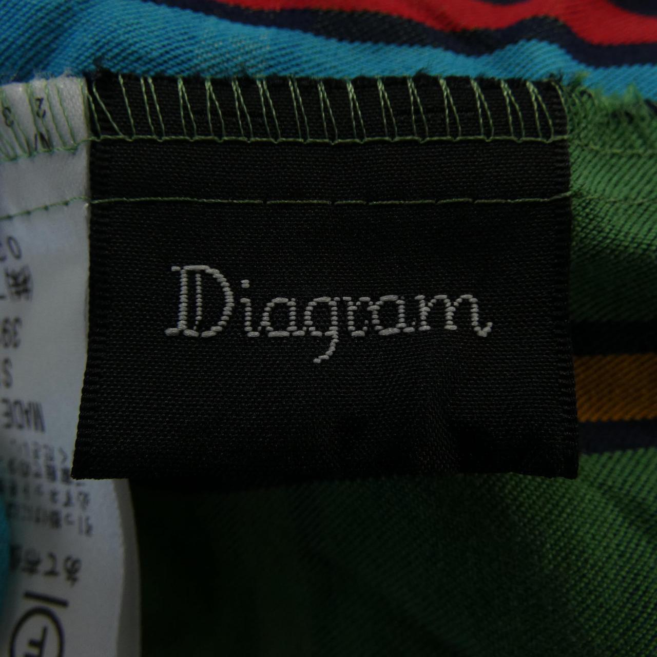 ダイアグラム ワンピース