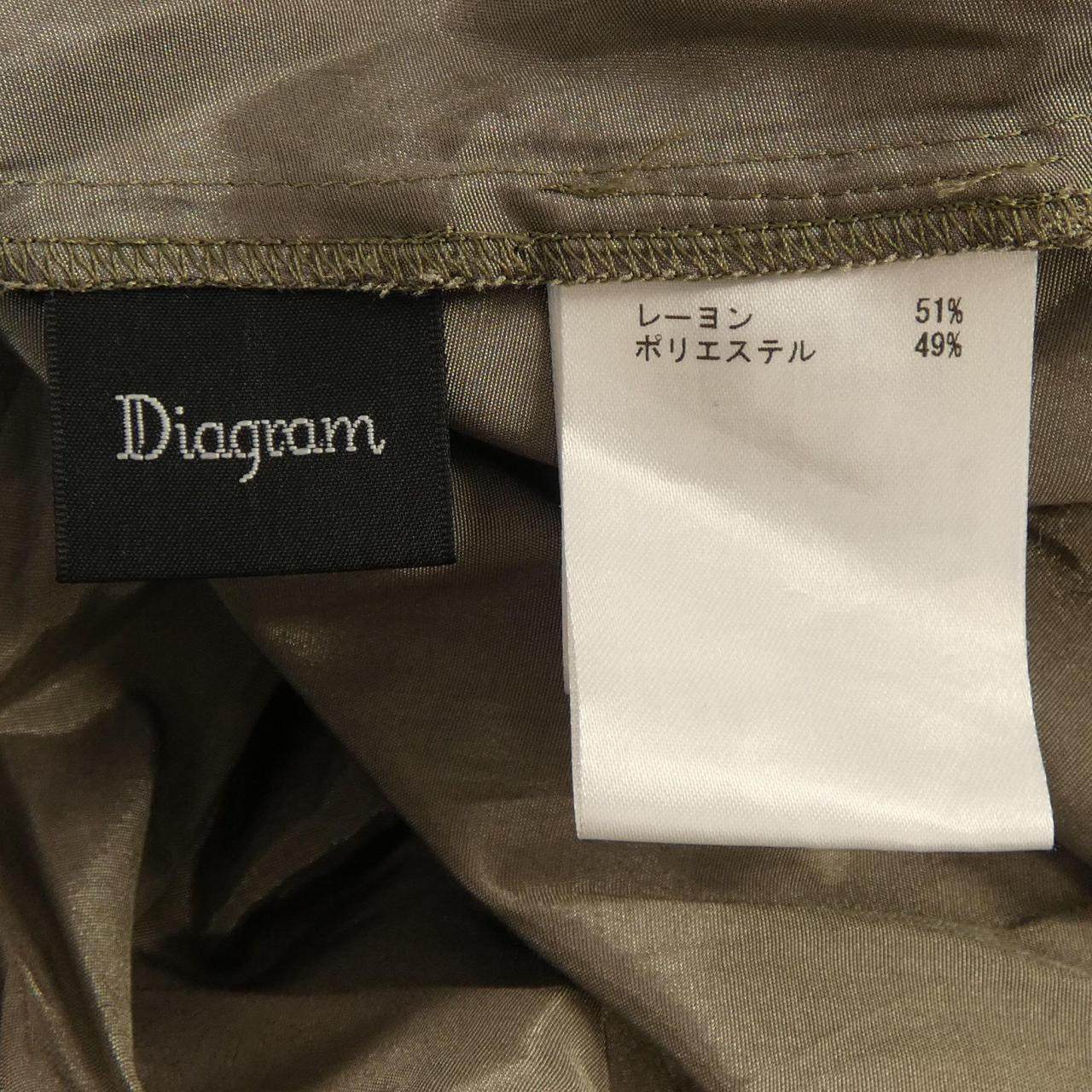 ダイアグラム ワンピース