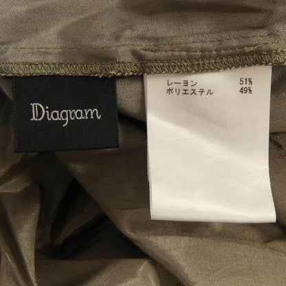 ダイアグラム ワンピース