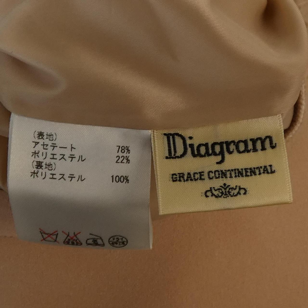 ダイアグラム オールインワン