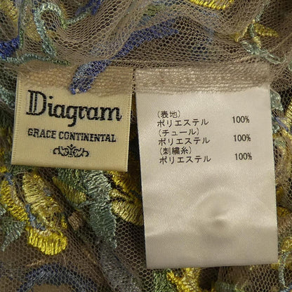 ダイアグラム ワンピース